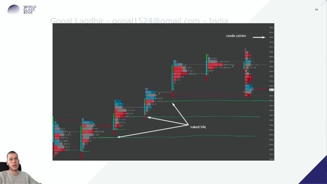 504 - Checklist, Context, Timing & Execution