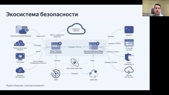 Вебинар “Браузер как часть ИБ-инфраструктуры организ