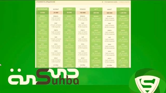 Сухба Suhba Самая Короткая Презентация Сухба Кто Может быть Акционером Suhba