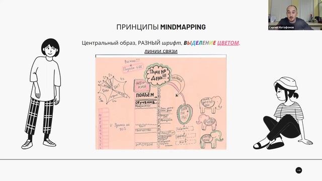 Урок 1  Mind-планирование