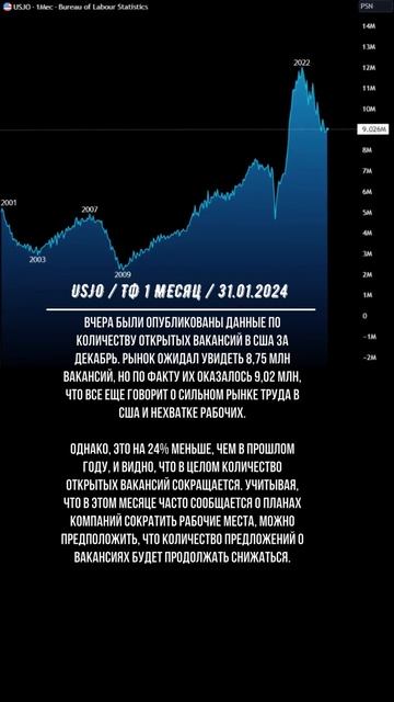 Сильный Рынок Труда в США!