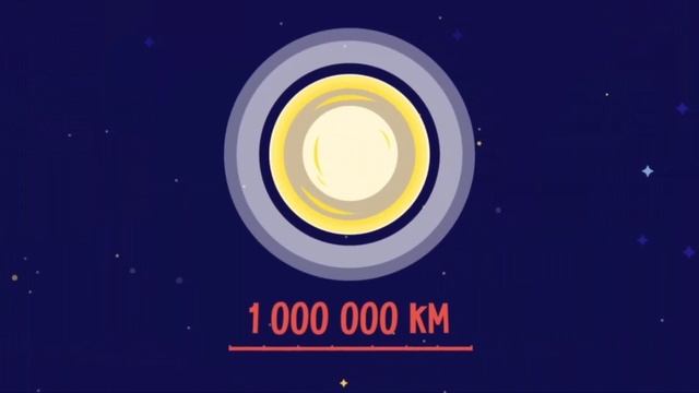 Изучаем космос - ПОЛНАЯ ВЕРСИЯ! Солнечная система для детей
