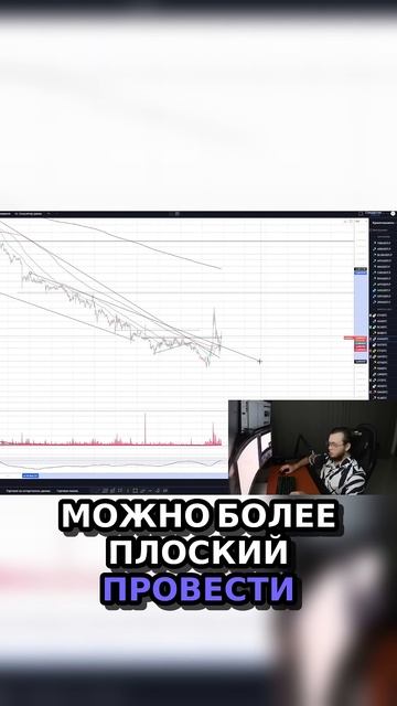 3 Как Определить Смену Тренда на Примере Dash 💹  #артемп?
