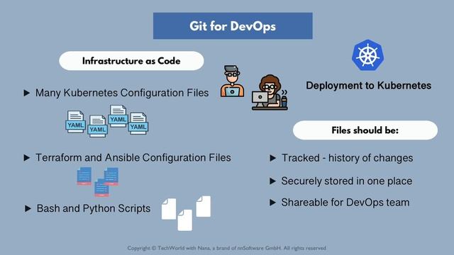 3.16 Git for Devops