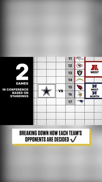 How the NFL Schedule is Created