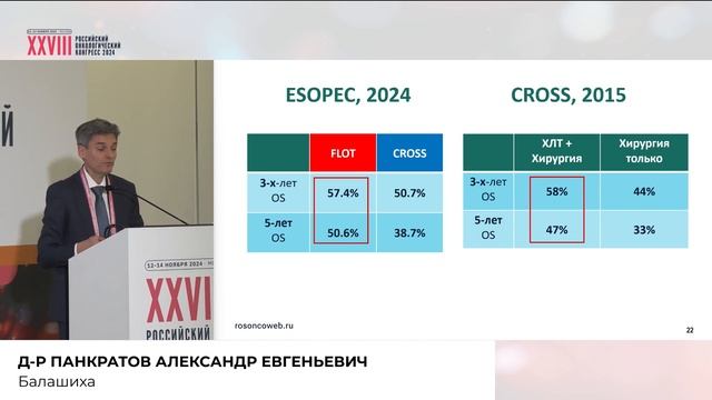 ХЛТ рака пищевода есть ли место эскалации дозы