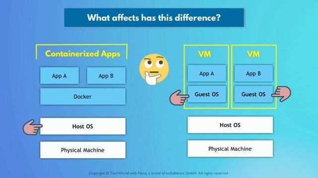 7.3 Docker против виртуальной машины