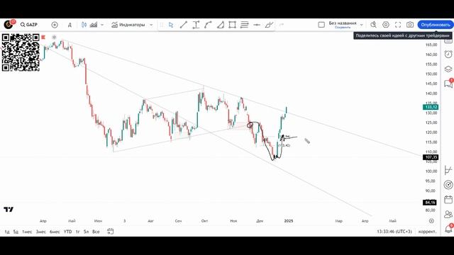 Rezan Shares Акции 16 топовых акций ОБНОВЛЕНИЕ! Резан 01.01.2025 с