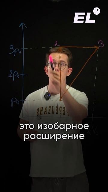 ГАЗОВЫЕ ПРОЦЕССЫ💨Закрепи теорию в тренажере по ссыл?