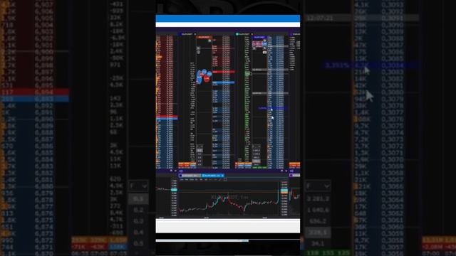 Почему опасно шортить от уровня! #scalping #binance #cscalp #битко?