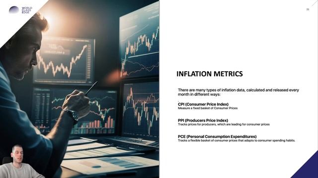 306 - Inflation