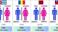 Average Height Rankings by Country. Tallest & Shortest Nations in the World! #2025