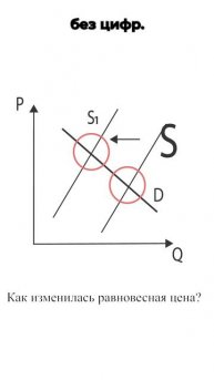 Задание 21.1 ЕГЭ обществознание #егэ #обществознание #ог