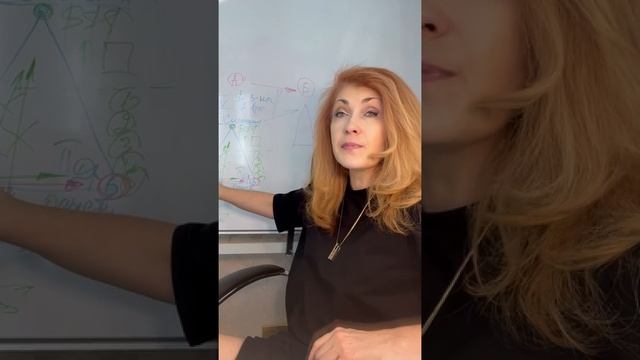 Механизм кодировок мозга в финансовой сфере.