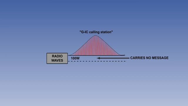ATPL Training _⁄ Radio Navigation #04 Propagation Theory - Modulation