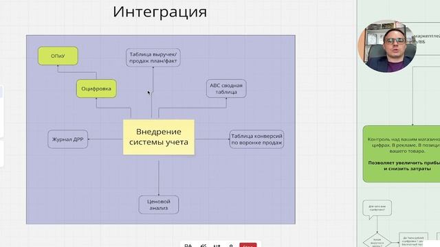 Проблемы продавцов на маркетплейсах с выручка до 2млн