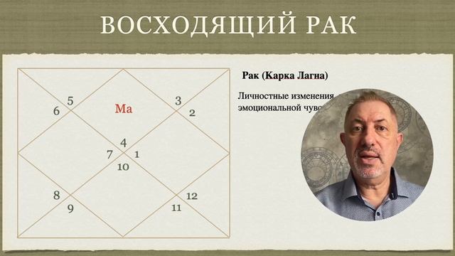 МАРС В ПАДЕНИИ. ТРАНЗИТ МАРСА В РАКЕ. ЧТО ДЕЛАТЬ?