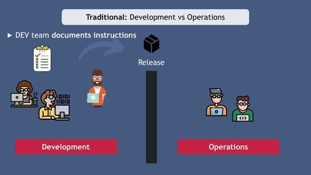 1.3 Introduction to DevOps