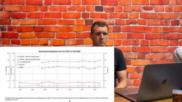 Триатлон - Тесты / плавание / вело / бег