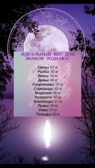идеальный вес для знаков зодиака