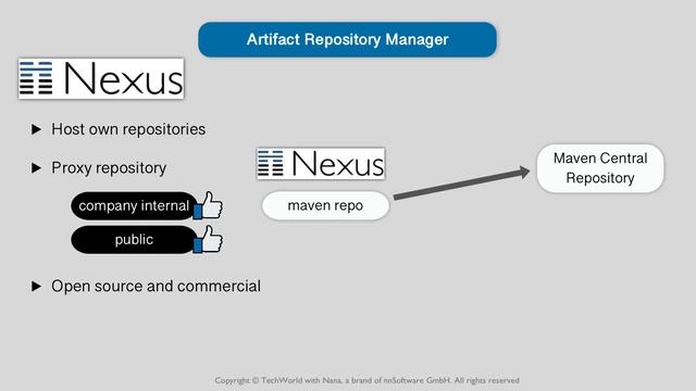 6.1 Intro to Artifact Repository Manager