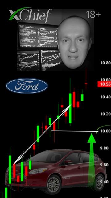 Автоновости Ford