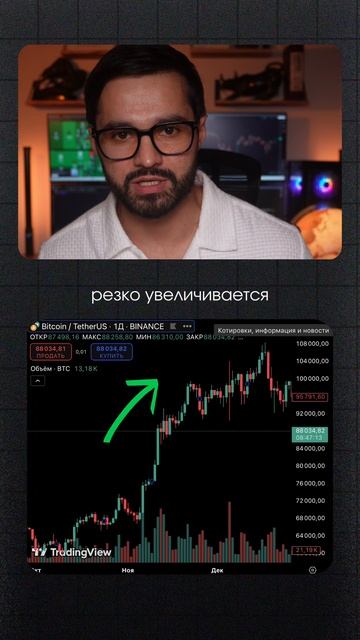 резкий рост крипты