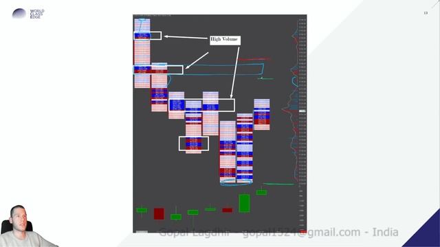 603 - Footprint Details