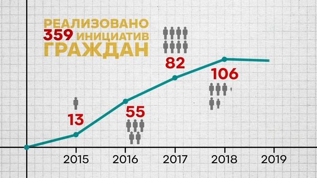 Проект Минфин 2020