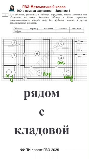 #fatfizmat #фатимафизмат задание1 ГВЭ Математика 2025 проект