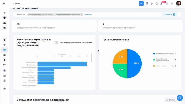 4. Отчет по оффбордингу