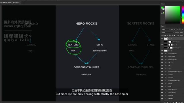 01 Environment Overview