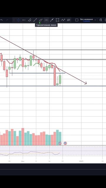 Анализ EUR/USD на неделю #инвестиции #economy #forex #trading #btc #crypto