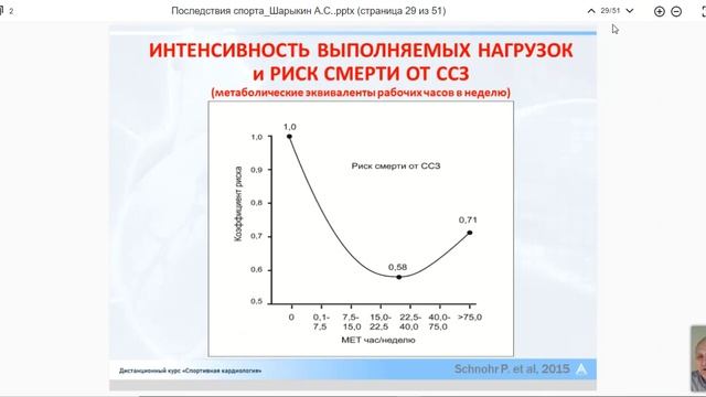 Большой спорт и любительский спорт— каких последствий можно ожидать
