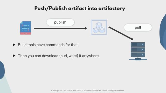 4.11 Common Concepts and Differences of Build Tools