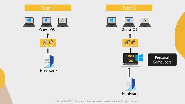 2.2 Introduction to Virtualization & Virtual Machines