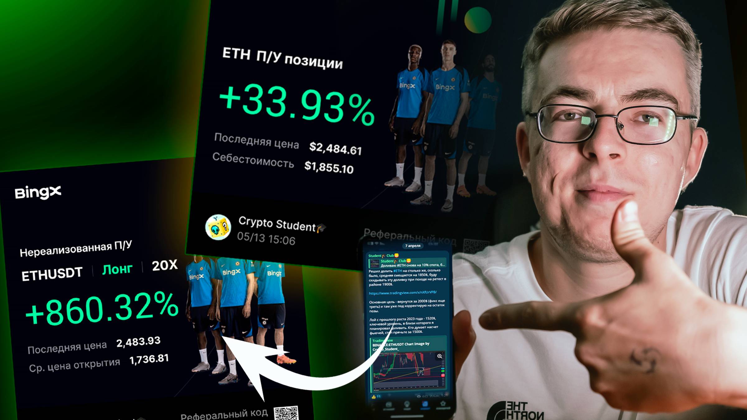 Как мы брали лонг по ETH в апреле и забрали +50% движения