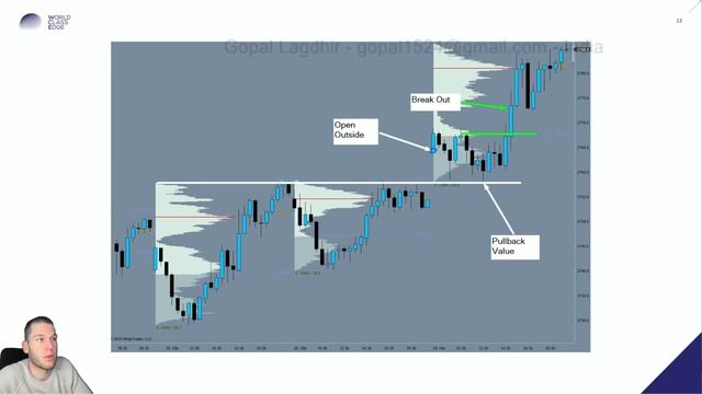 3. Edge 2 Overlaping Levels