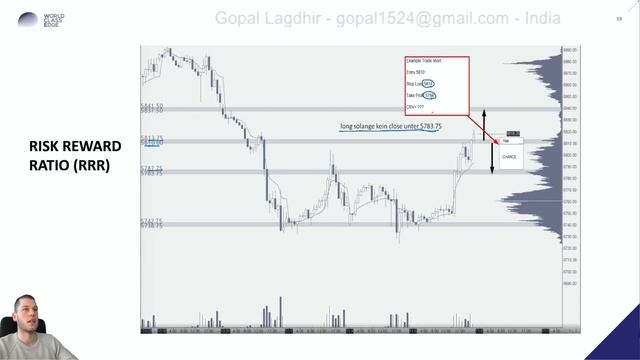 704 - Risk to Reward Ratio