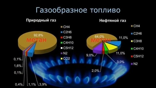 Газ или дрова что лучше