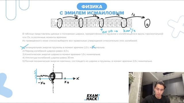 В таблице представлены данные о положении шарика, прикреплённого к пружине и колеблющегося - №23175