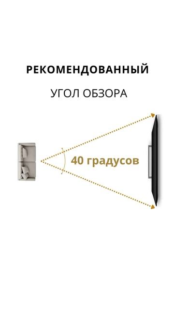 Как определить размер подходящего телевизора #интерь?