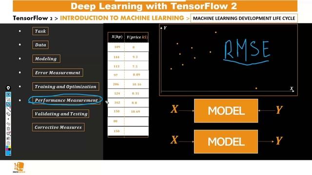 Глубокое обучение, компьютерное зрение, Python и TensorFlow – Полный курс, часть № 2.1