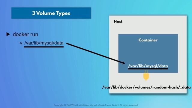 7.13 Сохранение данных в Docker Volumes