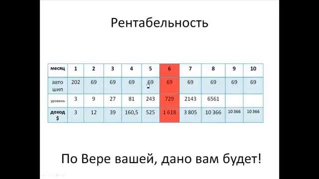 Бизнес на дому Рентабельность  SkinnyBodyCare