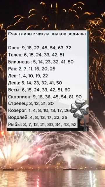 Счастливые Числа Знаков Зодиака! #предсказание #астро?