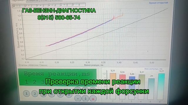 Проверка MPI форсунок. Один из необходимых тестов при стендовых испытаниях форсунок