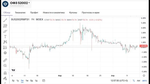 Сравнение ОФЗ-ИН и Облигации с фиксированным купоном ?
