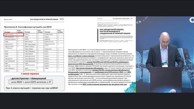 Колоректальный рак с BRAF мутацией особенности терапии на разных стадиях заболевания