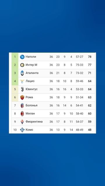 Чемпионат Италии 2024-2025 36й-тур #seriea #football